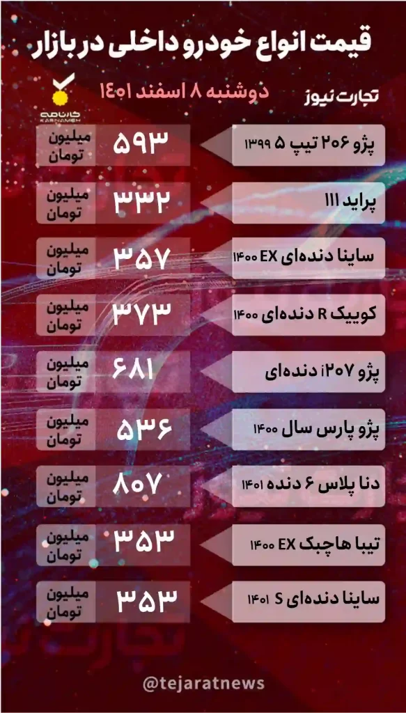 قیمت خودرو 8 اسفند