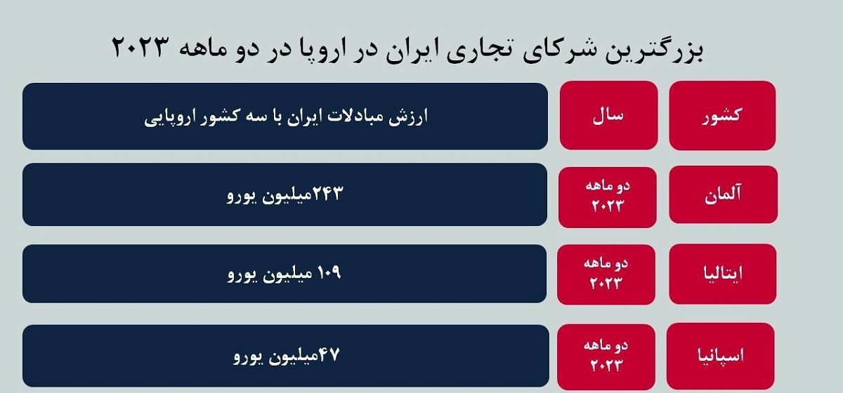 خریداران کالای ایرانی در اروپا