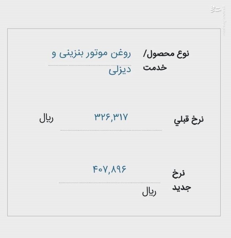 گران شدن قیمت روغن موتور