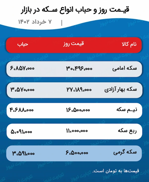 قیمت طلا و سکه 8 خرداد1402