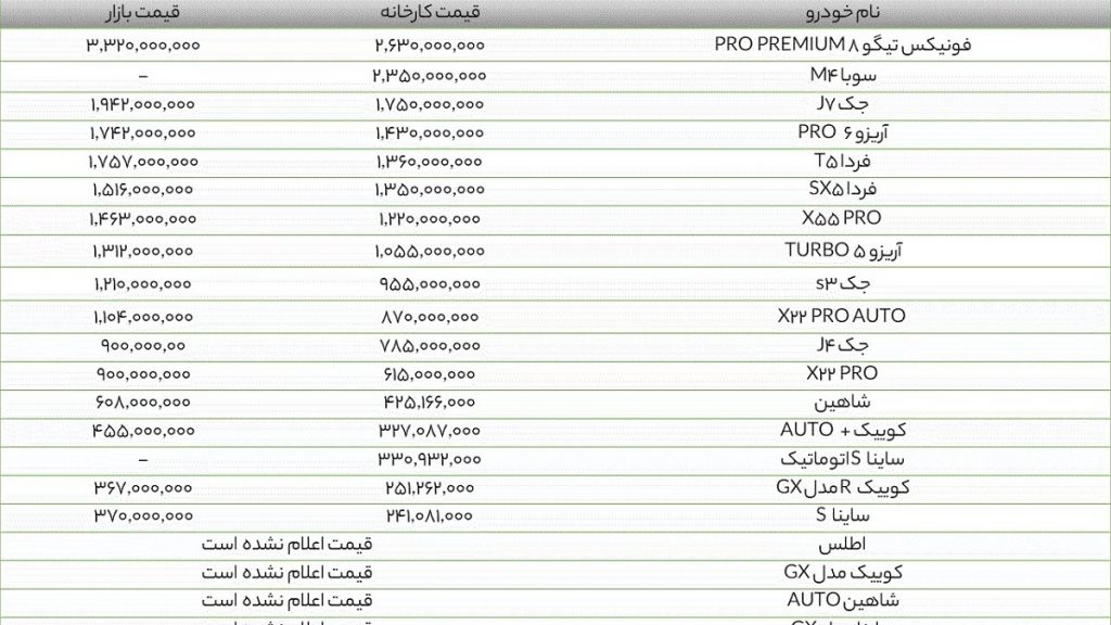 جدول+قیمت+خودروهای+حاضر+در+طرح+یکپارچه+خودرو