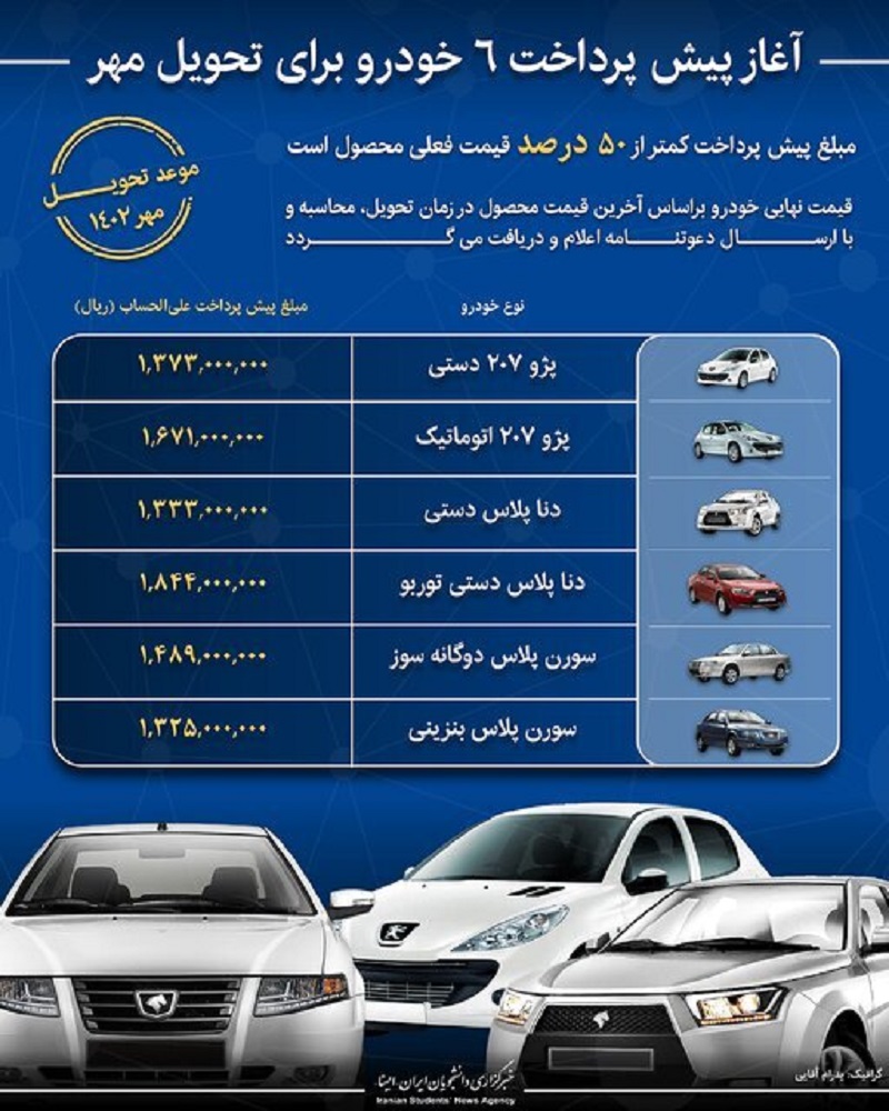 پیش پرداخت ۶ خودرو برای تحویل مهر ماه آغاز شد