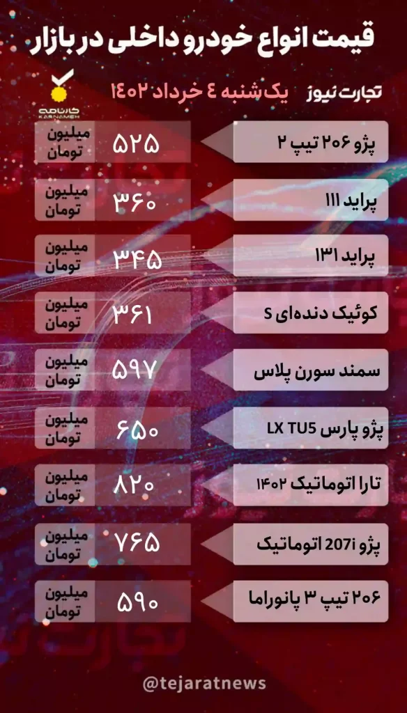 قیمت خودرو داخلی 4 تیر 