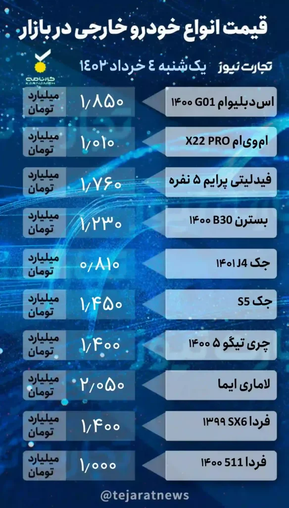 قیمت خودرو خارجی 4 تیر