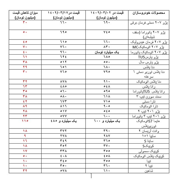 قیمت محصولات پرتیراژ