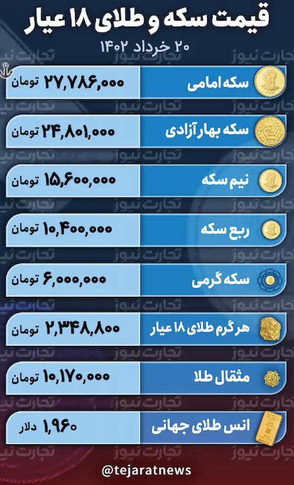 قیمت طلا و سکه20خرداد