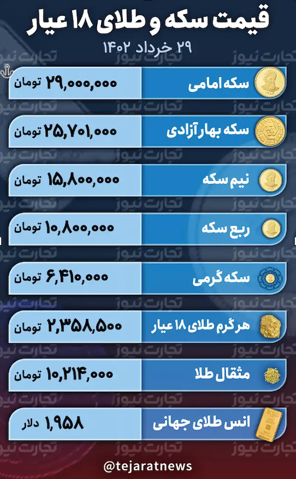 قیمت طلا و سکه امروز 29 خرداد ۱۴۰۲ 