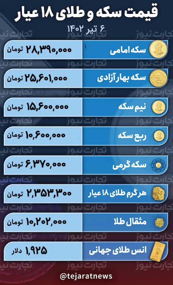 قیمت طلا و سکه ۶ تیر ۱۴۰۲ 