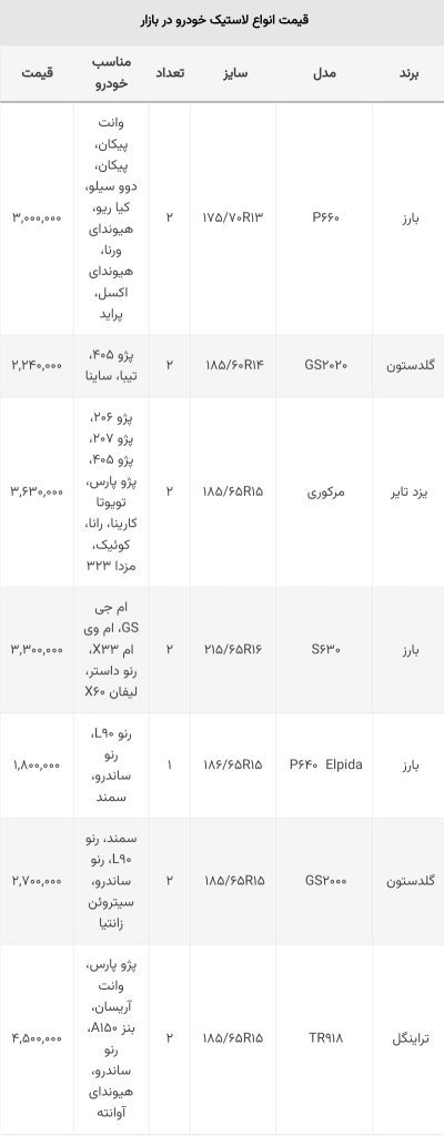 قیمت انواع لاستیک