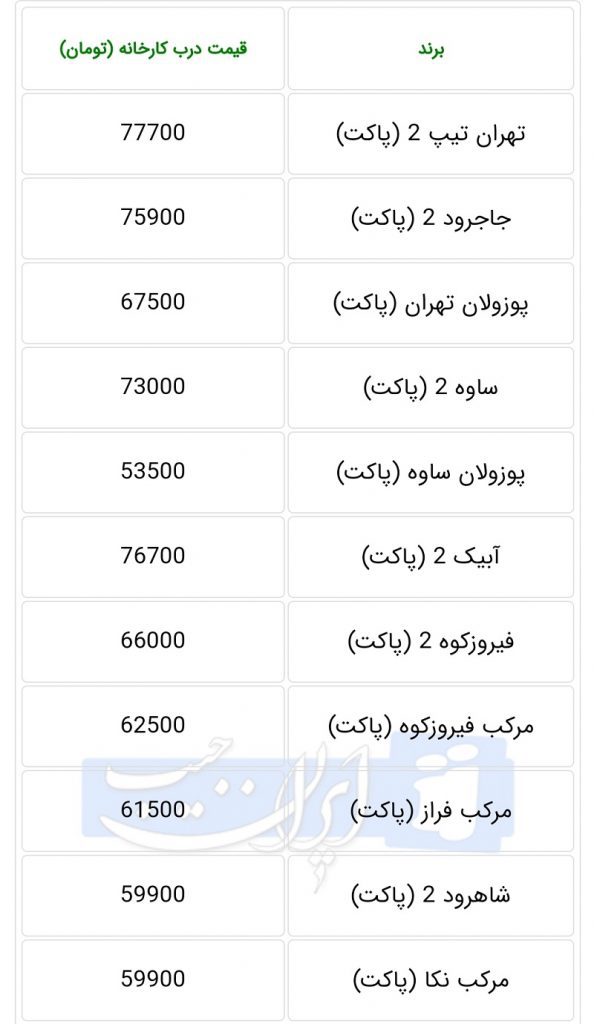 قیمت جدید سیمان درب کارخانه 