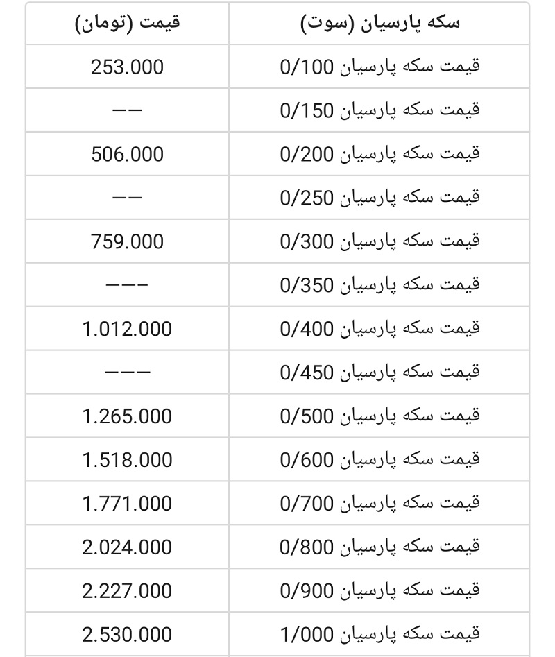  قیمت سکه پارسیان ۸ تیر ۱۴۰۲