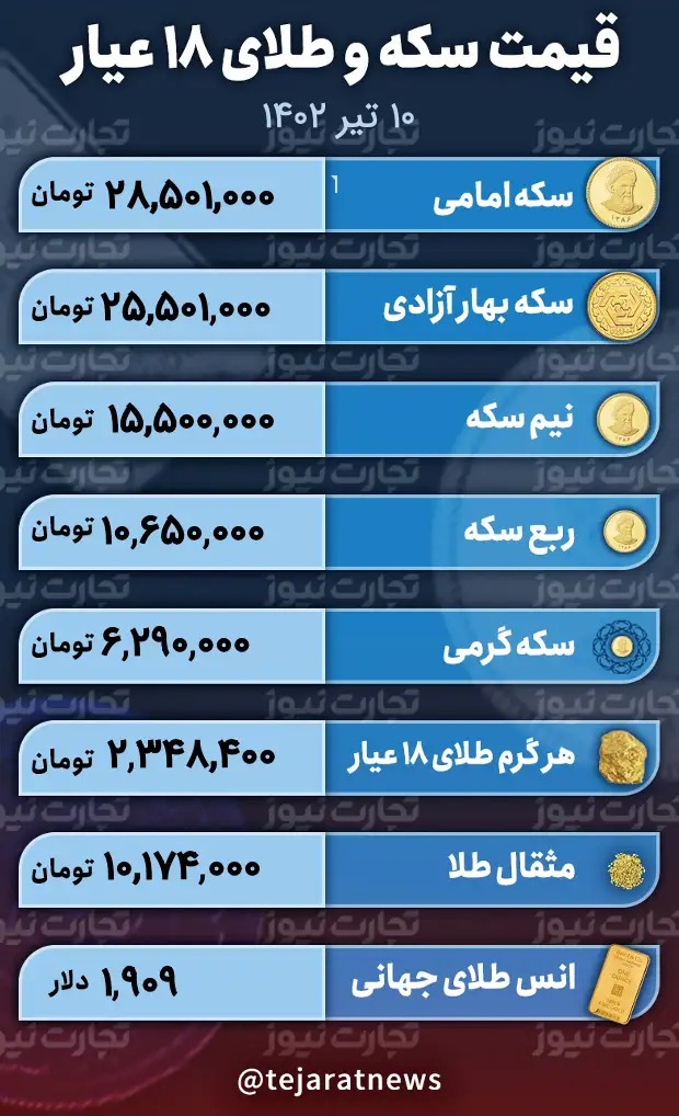 قیمت طلا و سکه ۱۰ تیر ۱۴۰۲