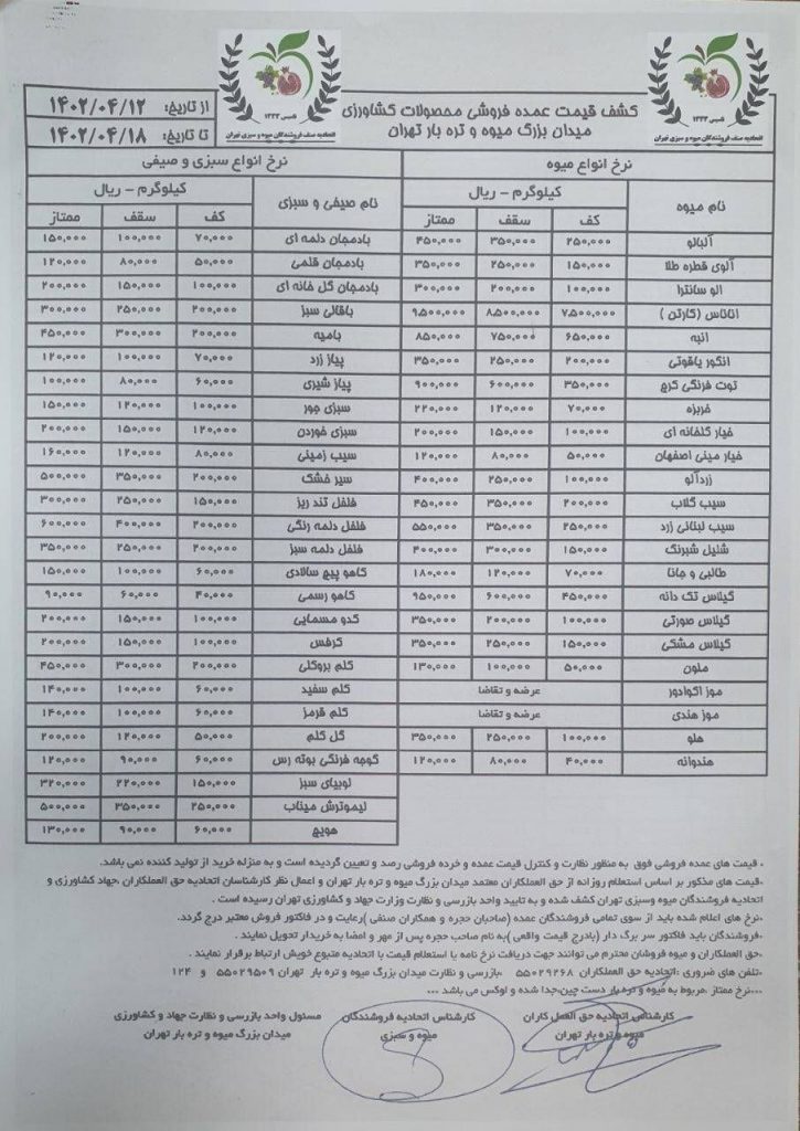 قیمت انواع میوه و سبزی در بازار