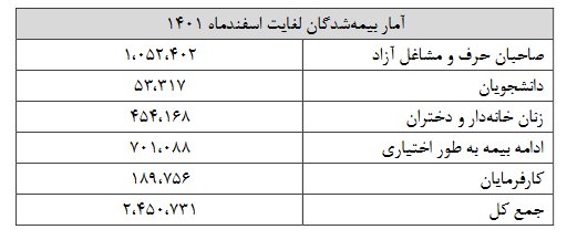 بیمه شاغلین کشور