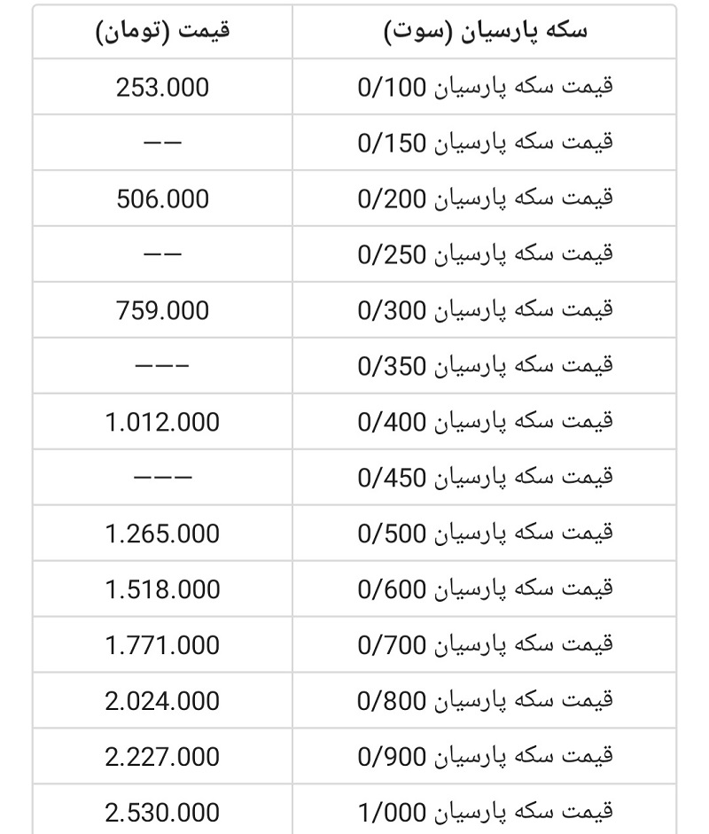 قیمت سکه پارسیان 10 تیر 1402