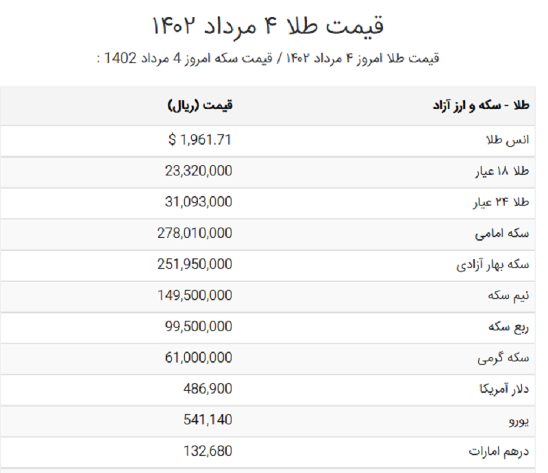 قیمت طلا و سکه ۴ مرداد ۱۴۰۲