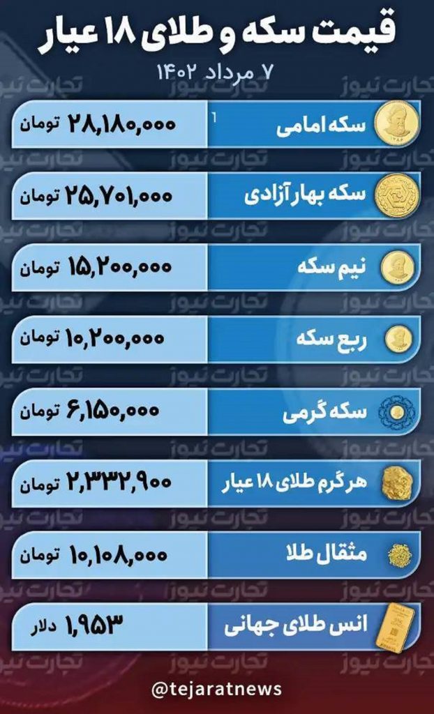 قیمت طلا و سکه ۷ مرداد ۱۴۰۲