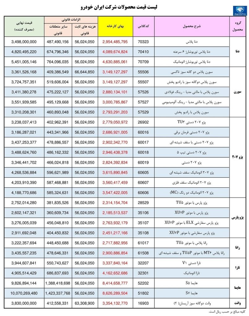 قیمت جدید محصولات ایران خودرو