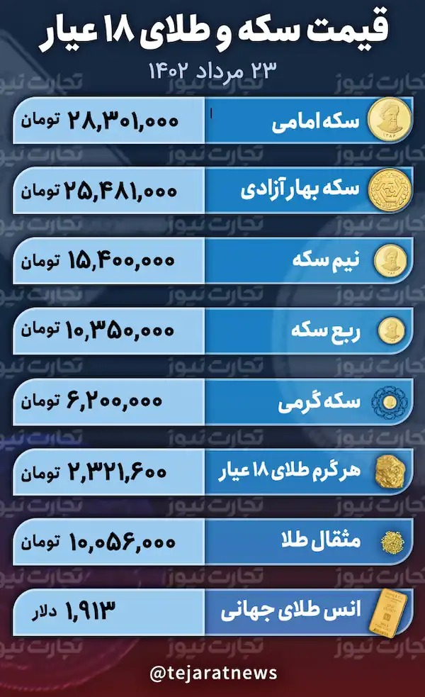 قیمت طلا و سکه ۲۳ مرداد ۱۴۰۲