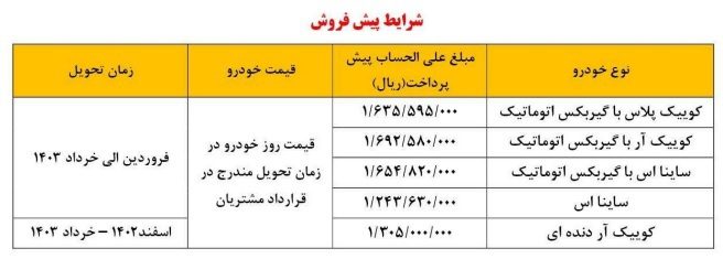 طرح پیش فروش سایپا