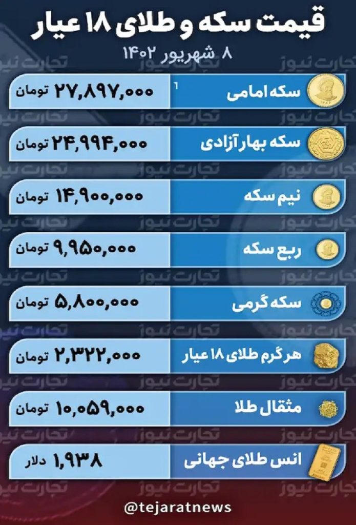 قیمت طلا و سکه امروز ۸ شهریور