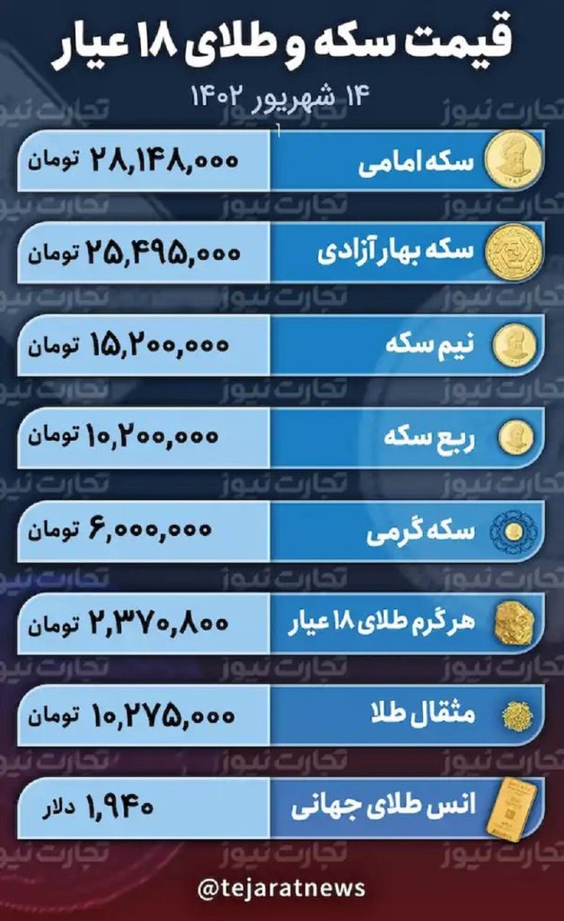 قیمت طلا و سکه ۱۴ شهریور ۱۴۰۲