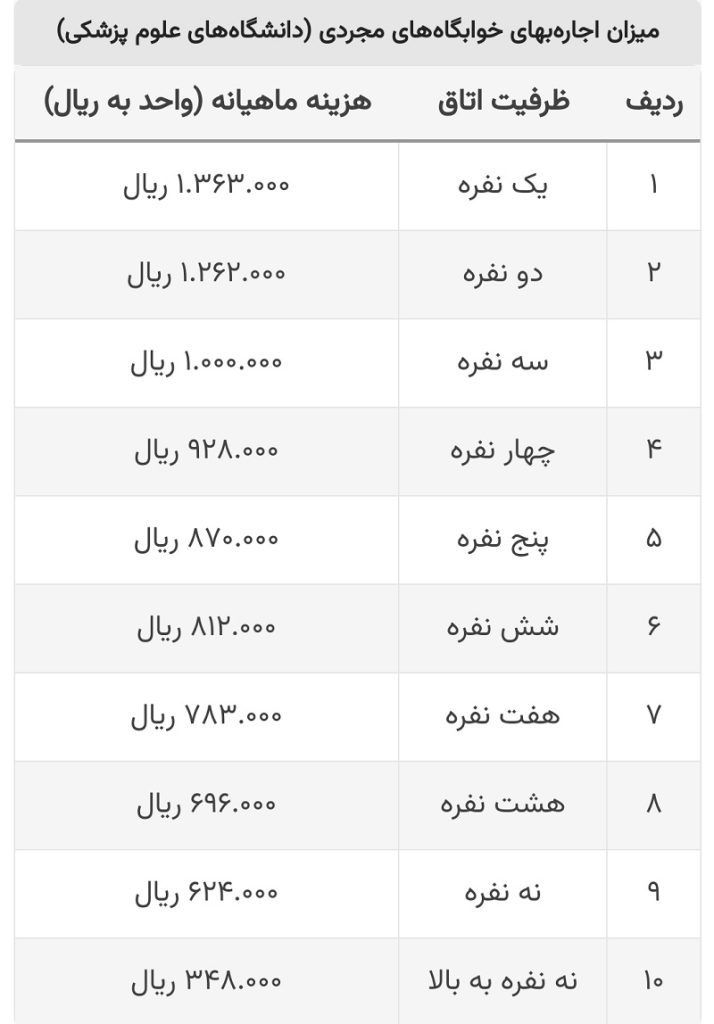 هزینه اجاره خوابگاه داشنجویی