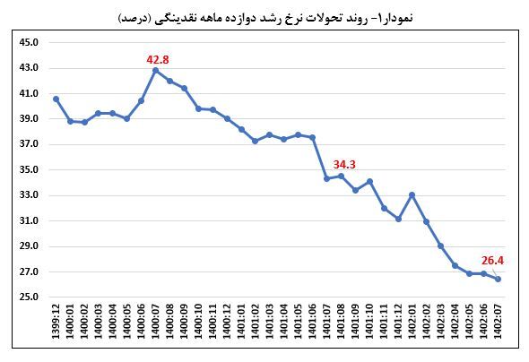 رشد پایه پولی