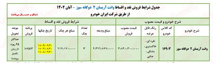 فروش اقساطی ایران خودرو