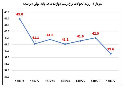 رشد پایه پولی