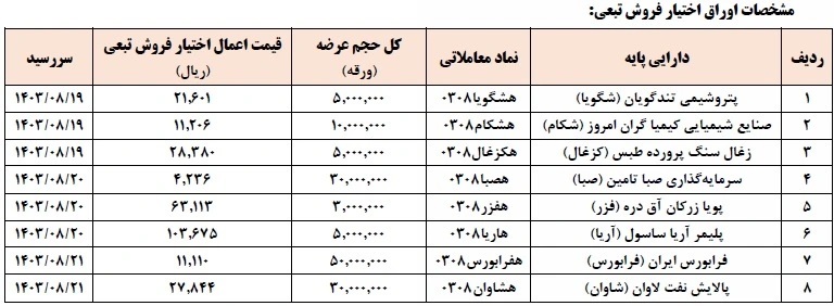 عرضه اوراق فروش تبعی ۸ شرکت فرابورس