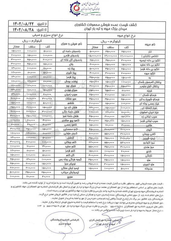 قیمت انواع میوه و سبزی آبان 1402