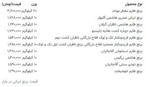 قیمت گران ترین برنج ایرانی