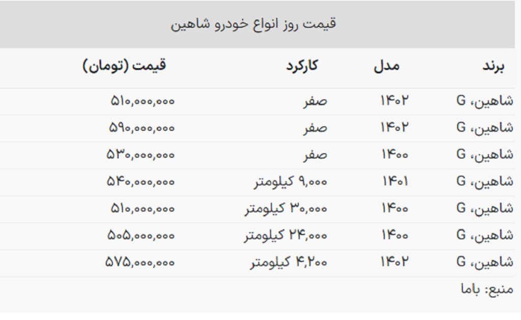 قیمت شاهین صفر