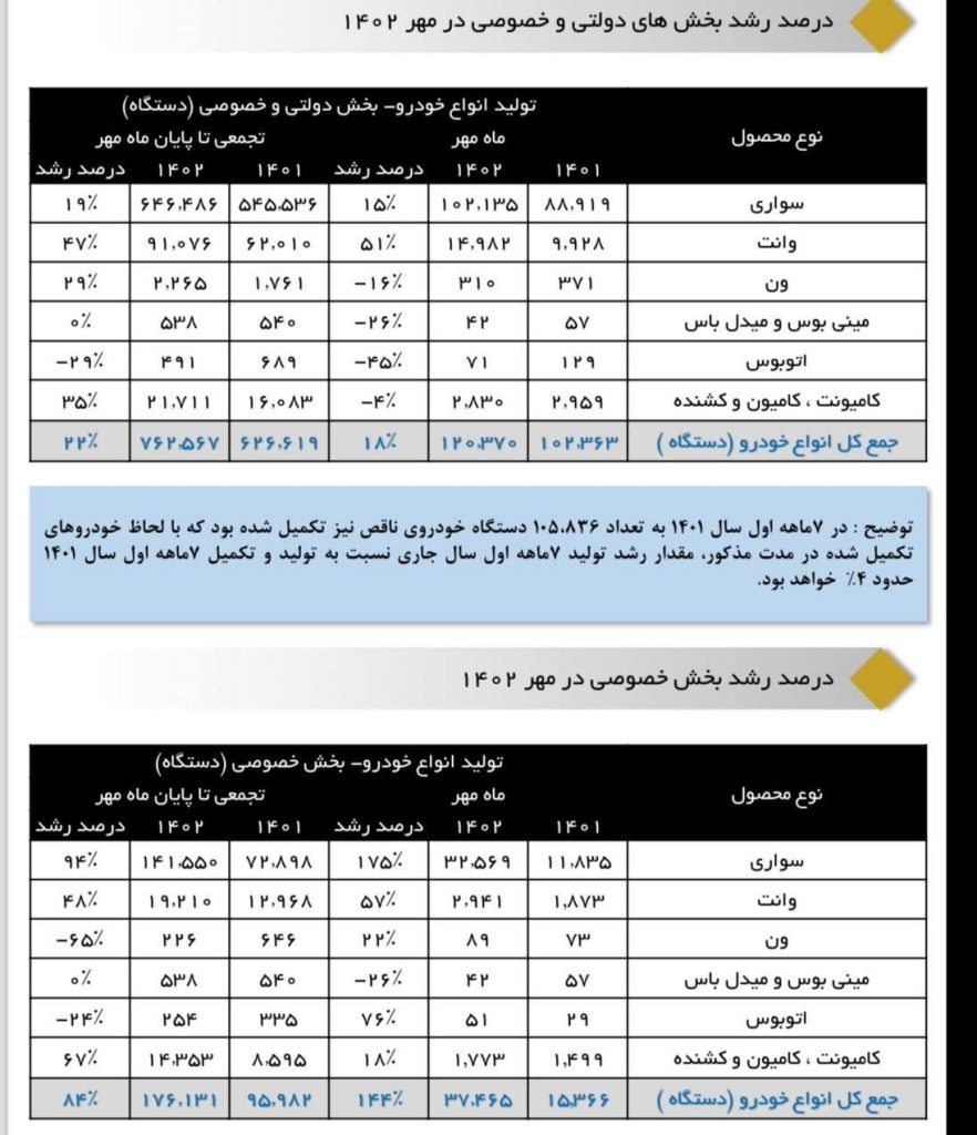 توقف تولید 10 مدل خودرو 