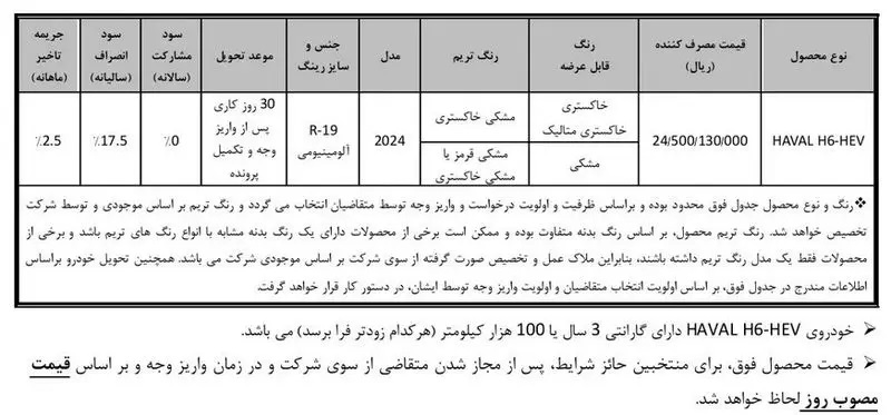 شرایط ثبت نام خودروی وارداتی 