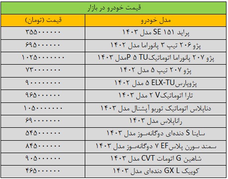 قیمت خودرو در بازار 