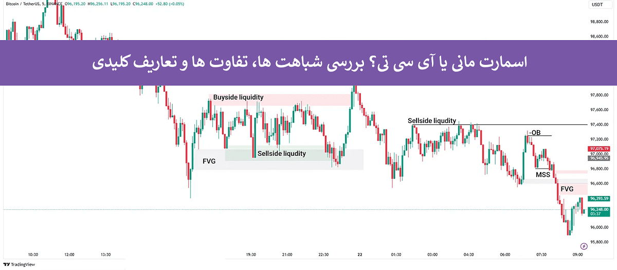 اسمارت مانی یاICT