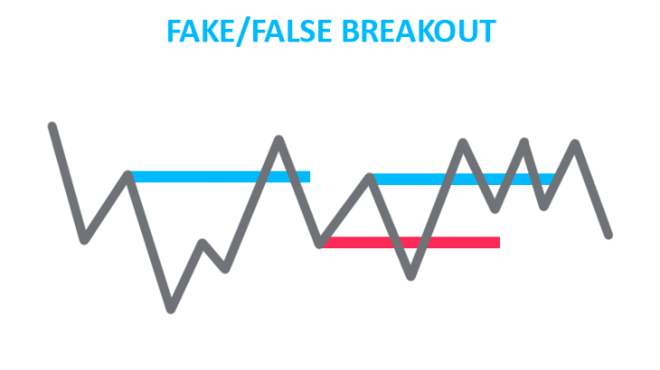 انواع فیک بریک اوت