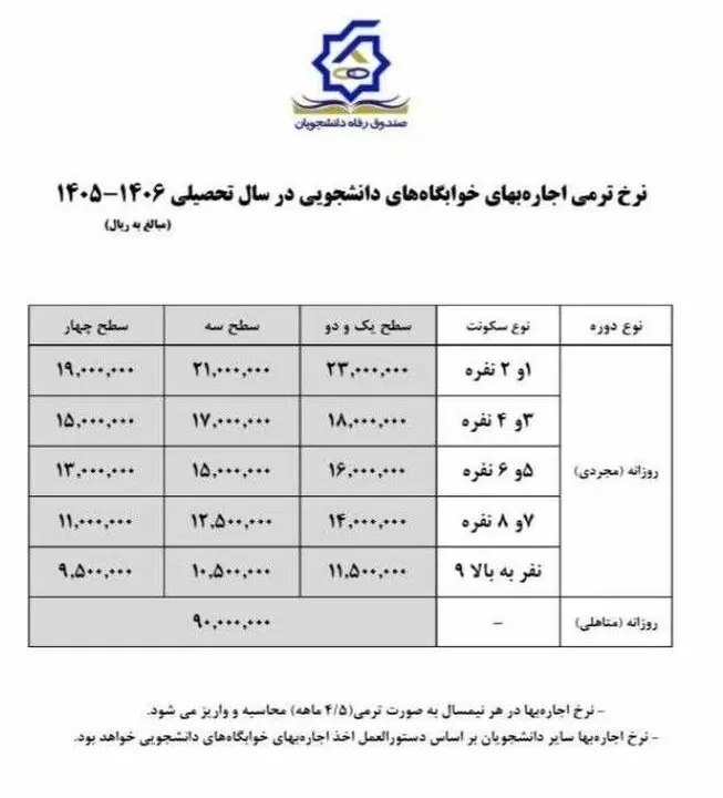 نرخ اجارهبهای بهای دانشجوییان