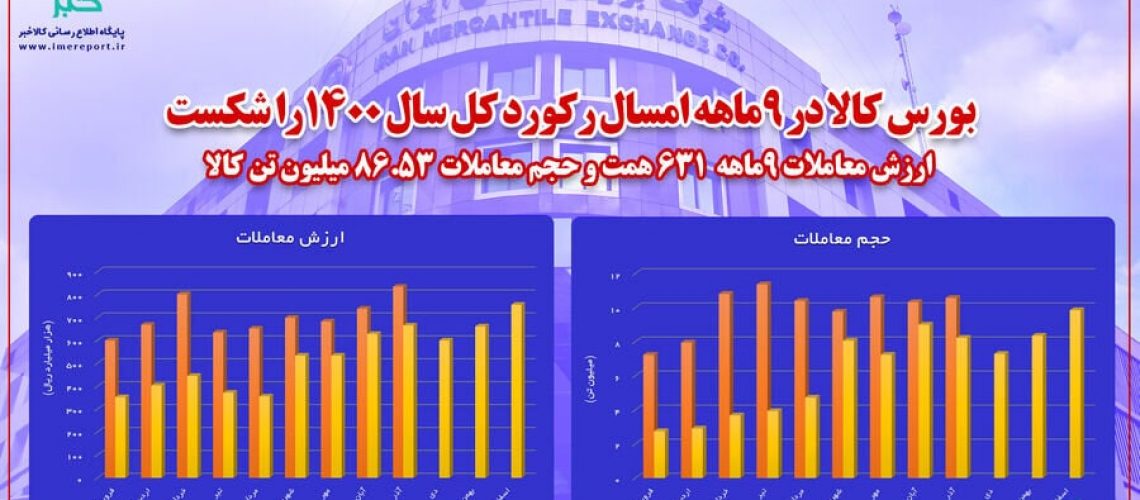 رکورد بورس کالا شکسته شد