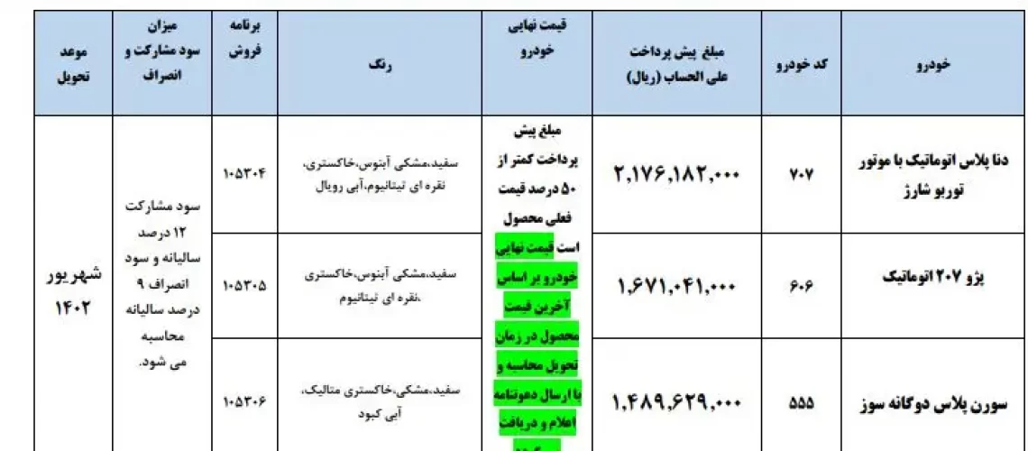 قرعه کشی ایران خودرو