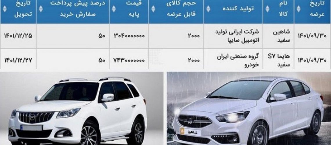 هایما و شاهین در بورس کالا