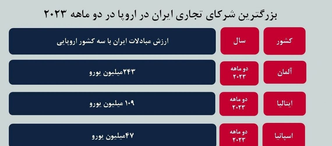 خریداران کالای ایرانی در اروپا