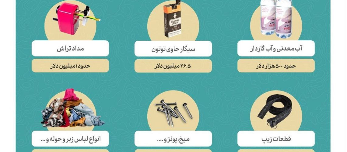 کالا‌های وارداتی به کشور