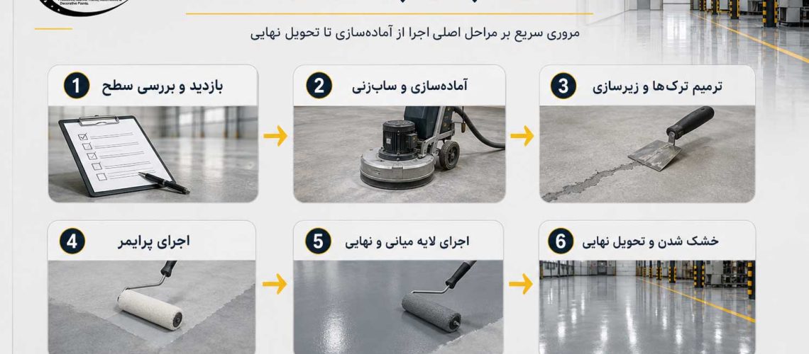 کفپوش اپوکسی