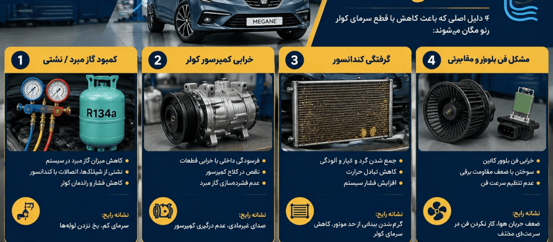 کولر مگان خنک نمیکند