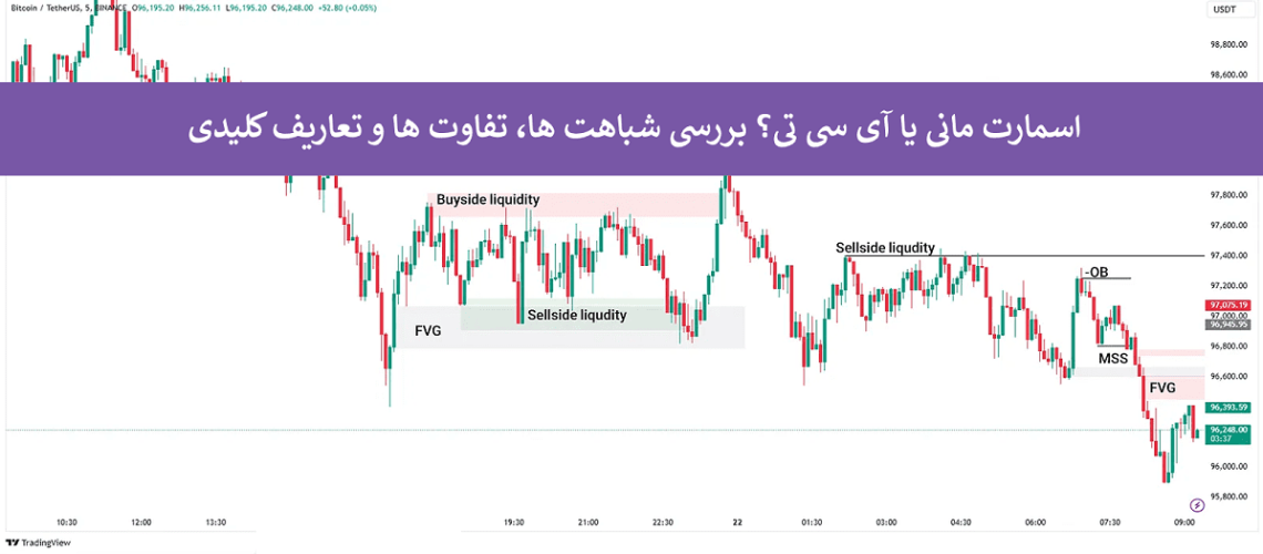 اسمارت مانی یاICT
