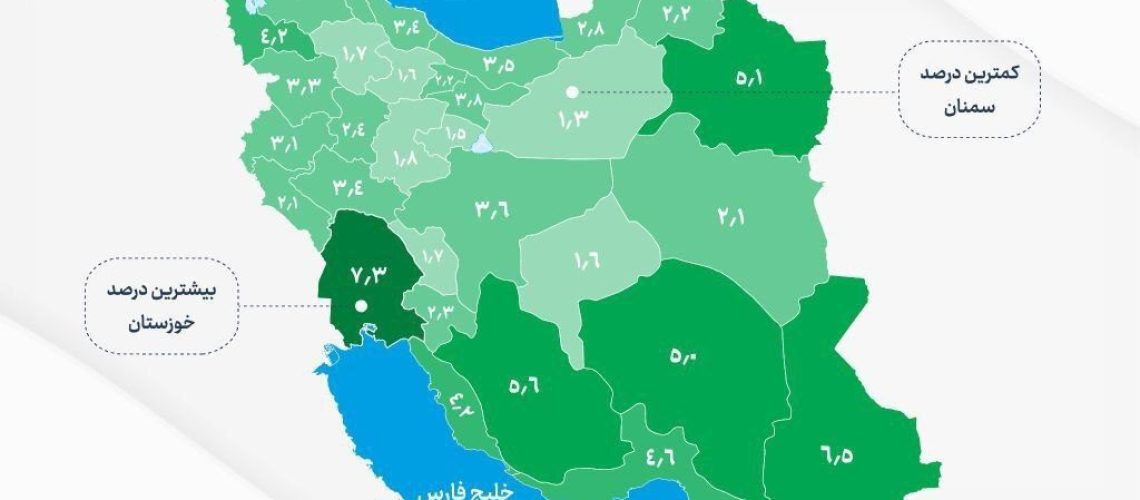 بیشترین سهم از لایحه بودجه ۱۴۰۵ به خوزستان با ۷/۳ درصد اختصاص داده شده است. نقطه مقابل آن، قم و سمنان با ۱/۵ و ۱/۳ درصد است.